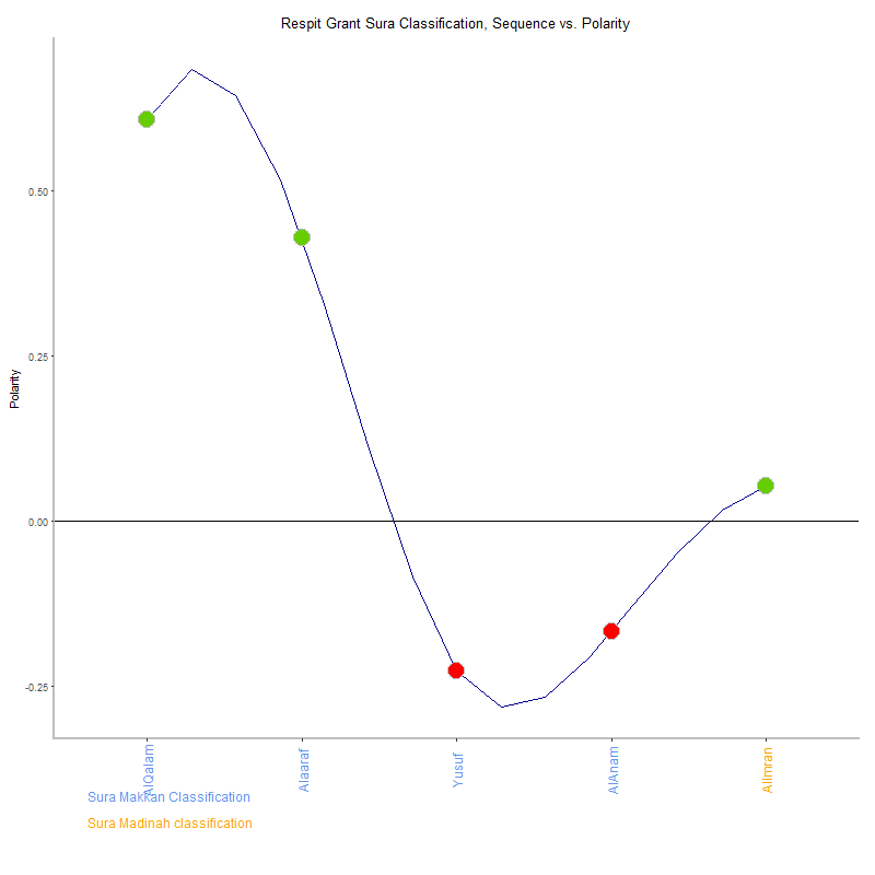 Respit grant by Sura Classification plot.png